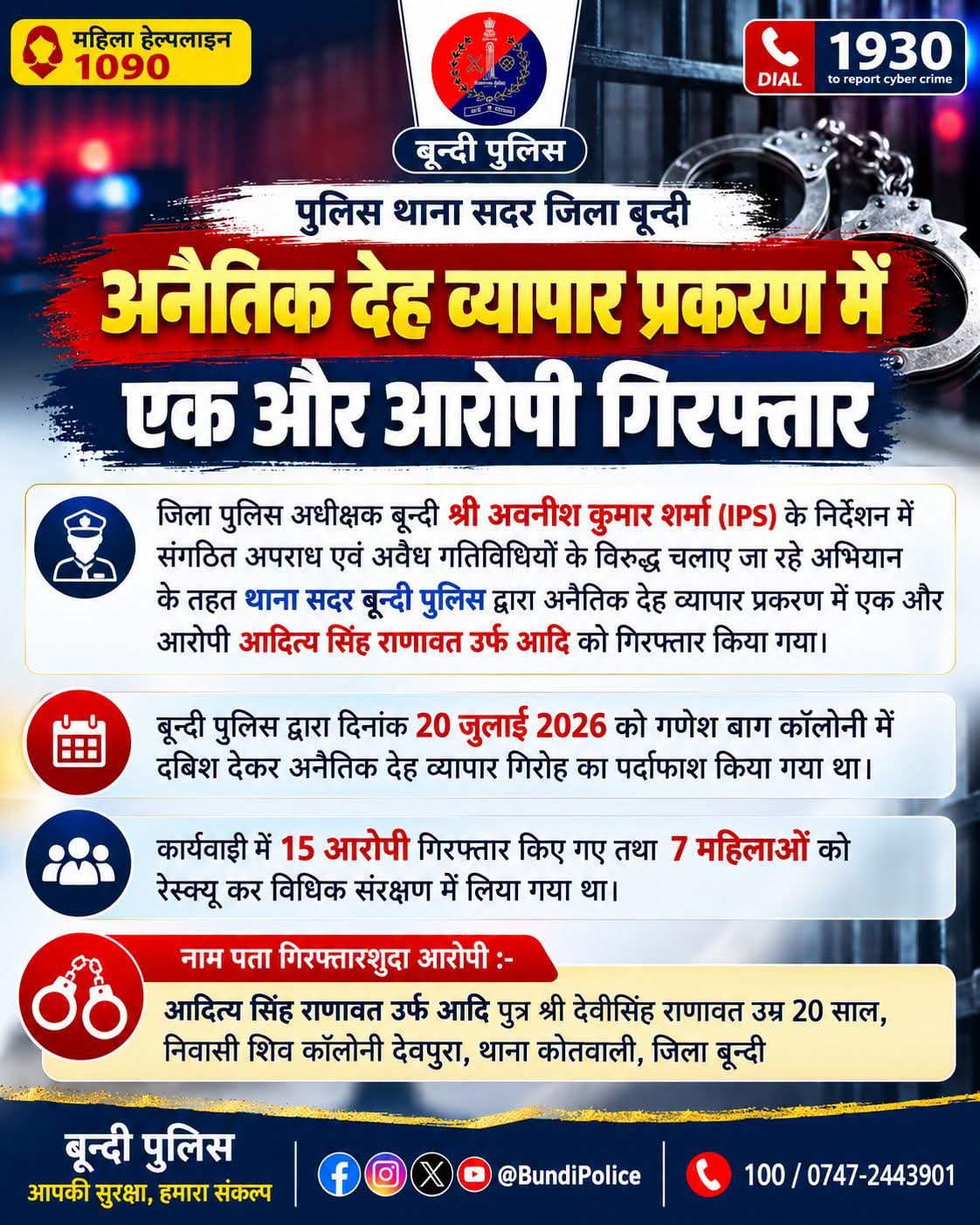 बूंदी में देह व्यापार गिरोह से जुड़े मामले में एक और आरोपी गिरफ्तार, अब तक 16 गिरफ्तार