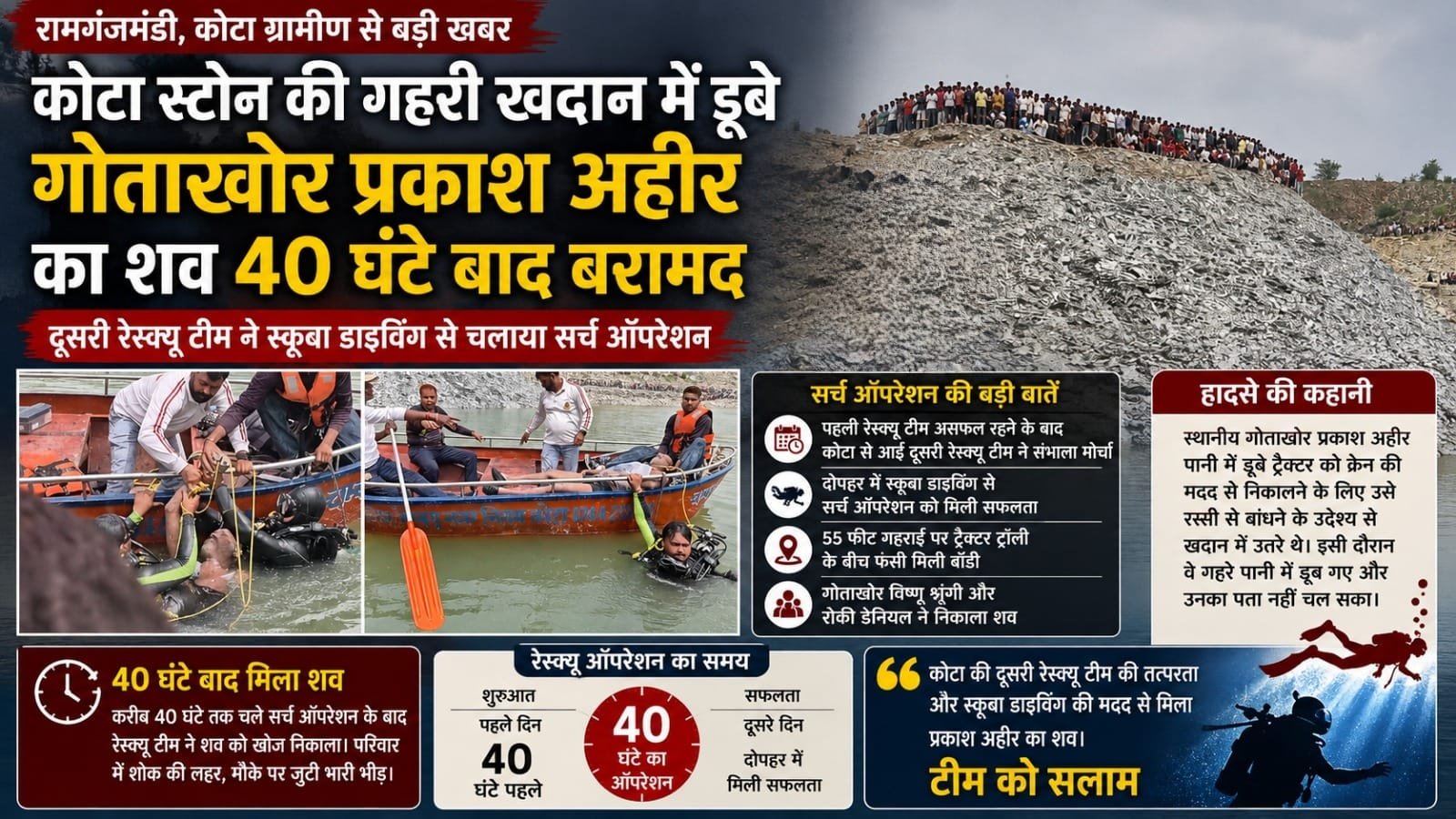 कोटा स्टोन की गहरी खदान में डूबे स्थानीय गोताखोर प्रकाश अहीर का शव 40 घंटे बाद बरामद